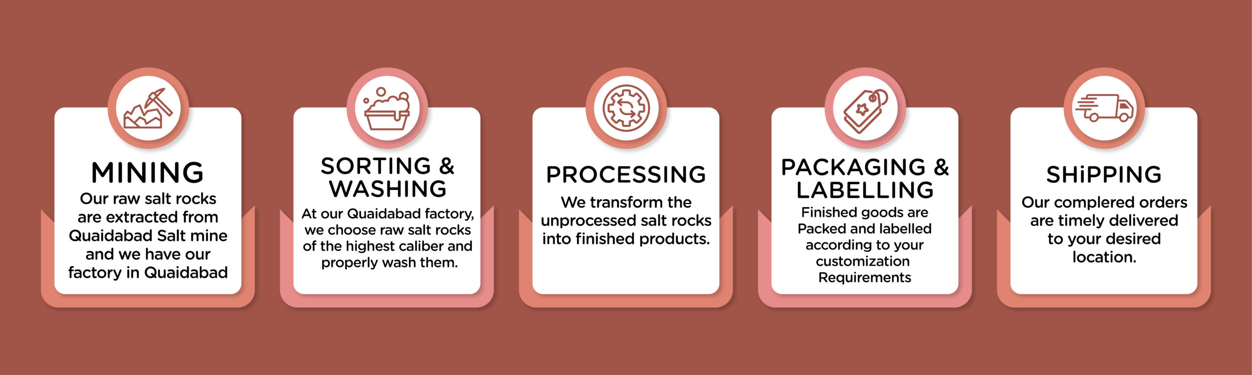 Himalayan Salt Mining Process